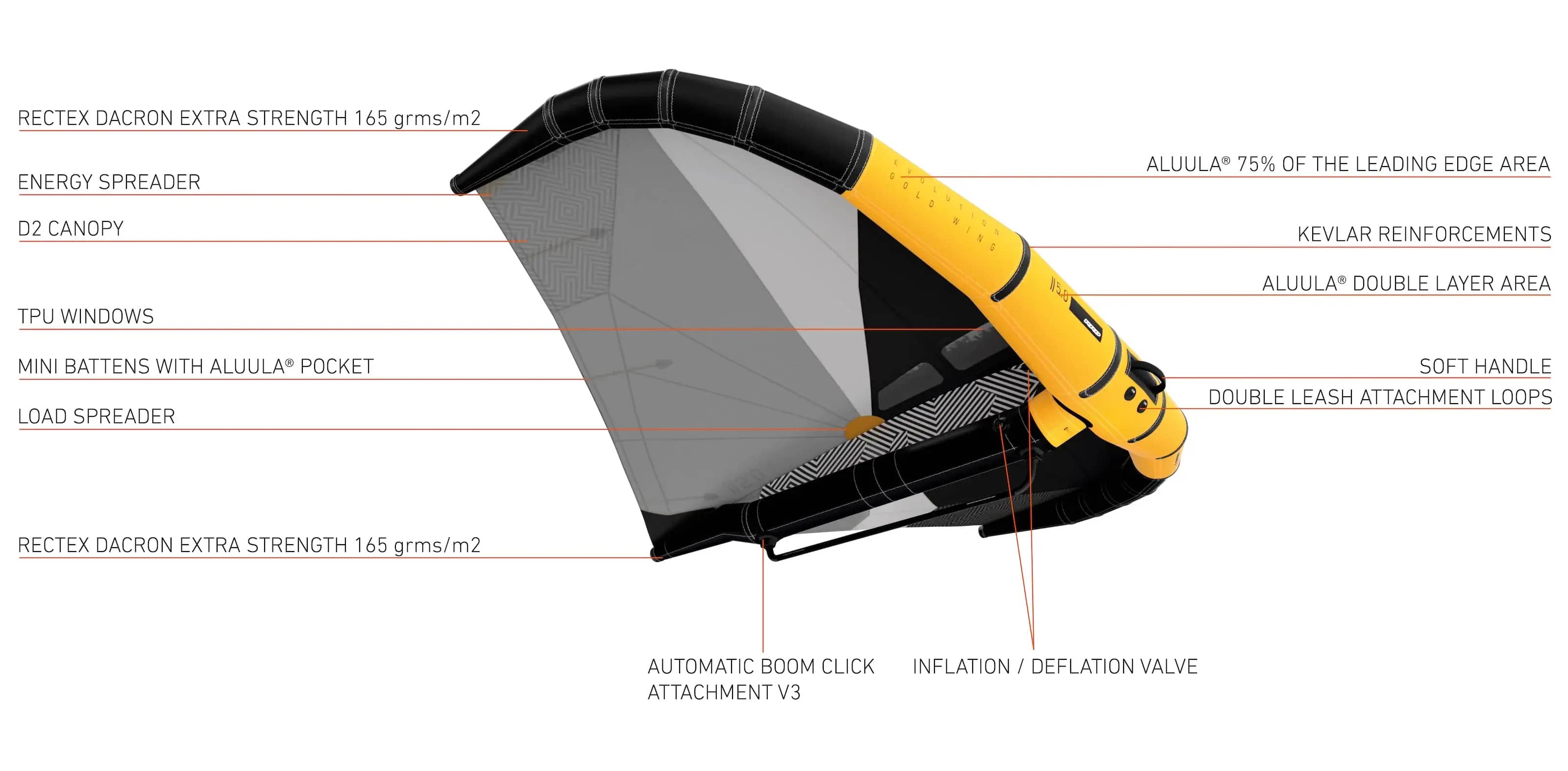 RRD Evolution Gold Wing Y31 — technologie